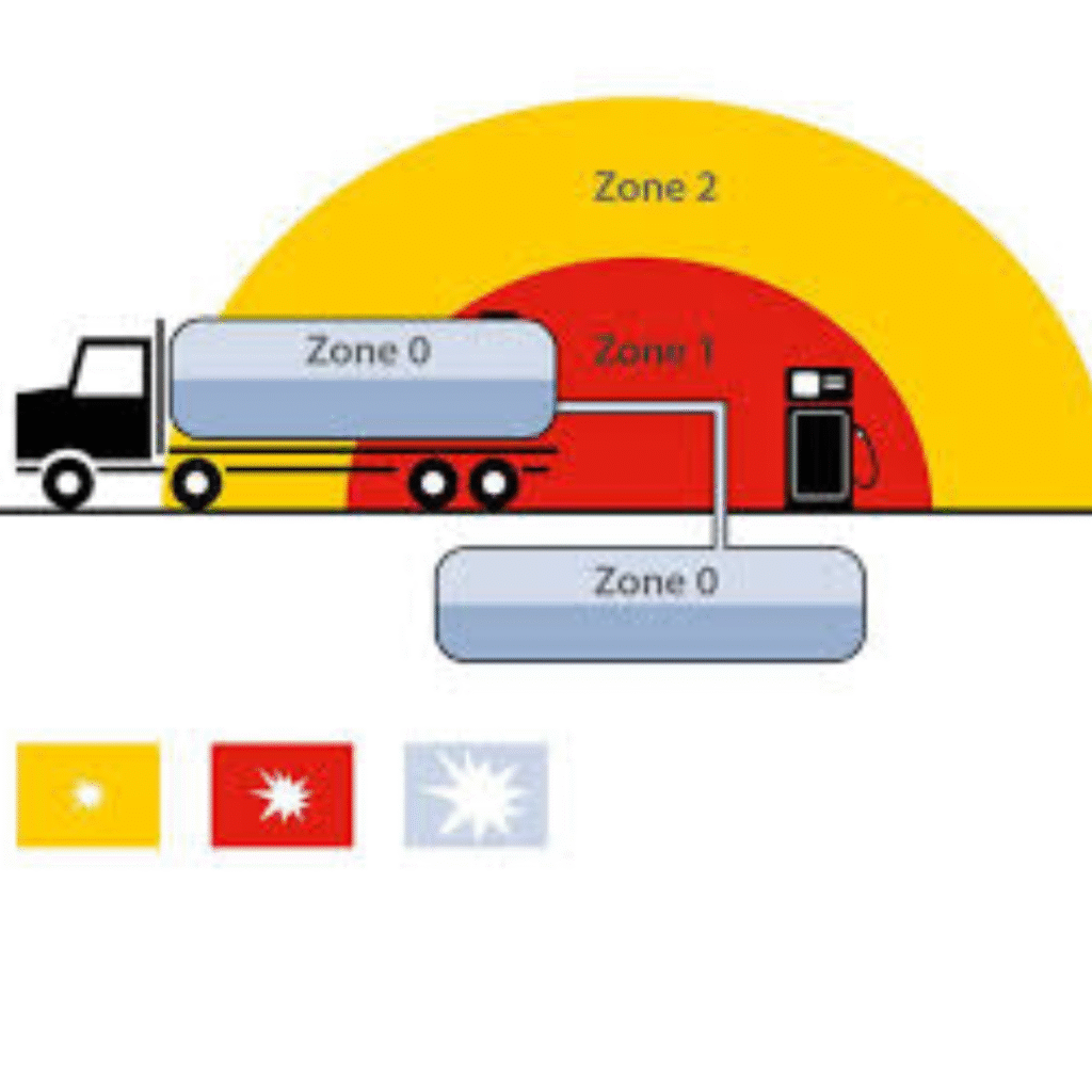Flammable Area Classification